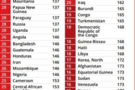 مؤشر مدركات الفساد لعام 2020