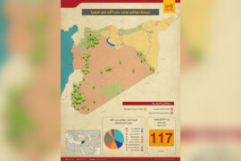 الانتشار الأكبر في حلب.. “حزب الله” ينتشر في 117 موقعا عسكريا في سوريا