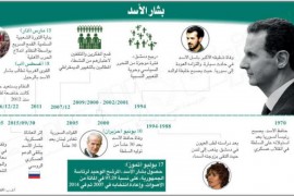 الأسد… من القصف والعزلة إلى ولاية رئاسية جديدة