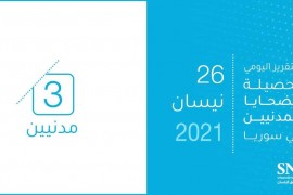 التقرير اليومي لحصيلة الضحايا المدنيين في سوريا 26/ نيسان/ 2021