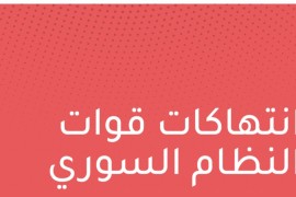 ميليشيات النظام  تعتقل عشرات المدنيين في مدينة طرطوس، في 1 أيار
