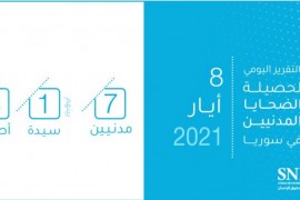 التقرير اليومي لحصيلة الضحايا المدنيين في سوريا 8/ أيار/ 2021
