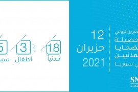التقرير اليومي لحصيلة الضحايا المدنيين في سوريا 12/ حزيران/ 2021: