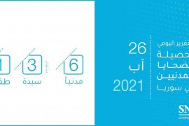 التقرير اليومي لحصيلة الضحايا المدنيين في سوريا 26/ آب/ 2021: