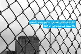 207 حالة اعتقال تعسفي/ احتجاز بينهم 7 أطفال و14 سيدة في سوريا في آب 2021