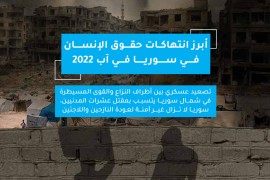أبرز انتهاكات حقوق الإنسان في سوريا في آب 2022
