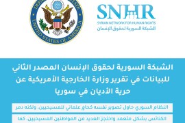 الشبكة السورية لحقوق الإنسان :النظام السوري حاول تصوير نفسه كحامٍ علماني للمسيحيين، ولكنه دمر الكنائس بشكل متعمد واحتجز العديد من المواطنين المسيحيين، كما استخدم الطائفية .