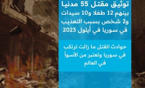 الشبكة السورية لحقوق الإنسان توثق مقتل 55 مدنيا بينهم 12 طفلا و10 سيدات و2 شخص بسبب التعذيب في سوريا في أيلول 2023.