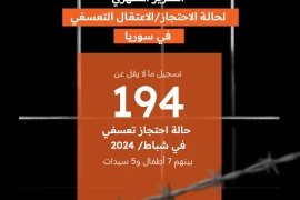 تسجيل ما لا يقل عن 194 حالة احتجاز تعسفي في شباط/ 2024 بينهم 7 أطفال و5 سيدات