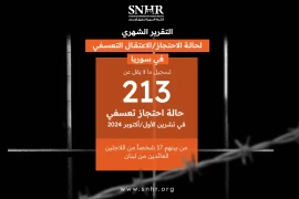 من بينهم 17 شخصاً من اللاجئين العائدين من لبنان…الشبكة السورية لحقوق الإنسان توثق مقتل 89 مدنياً بينهم 25 طفلاً و12 سيدة، و4 ضحايا بسبب التعذيب بينهم طفل في تشرين الأول/أكتوبر في سوريا